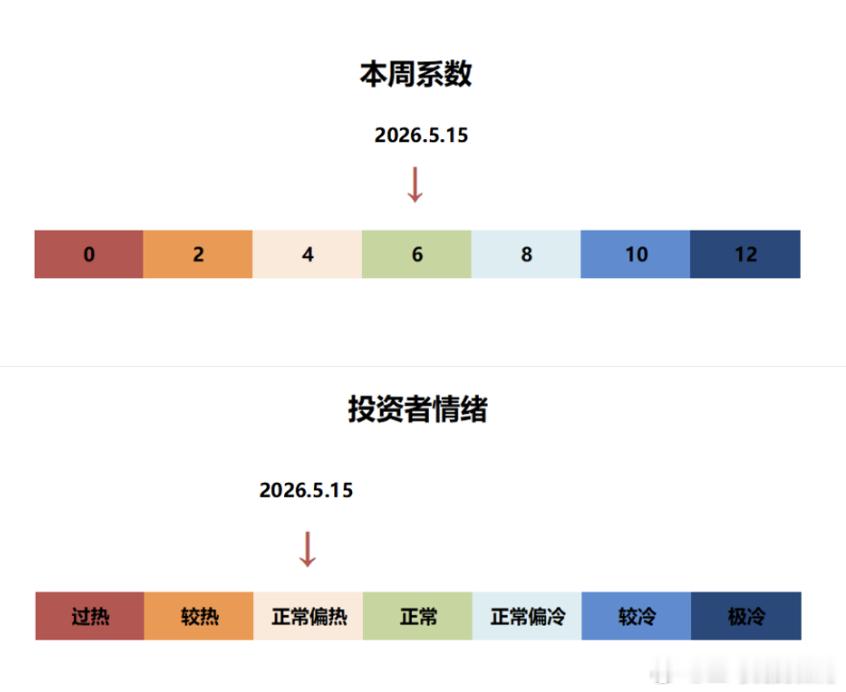 手抄报|178期：多个指数再创历史新高1、一周市场盘点：近一周，Wind偏股混合