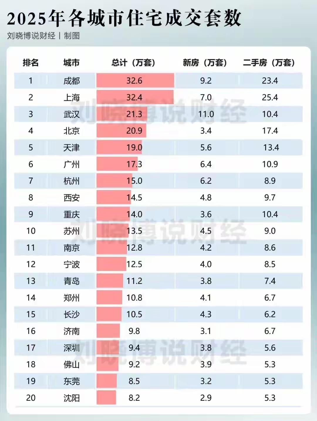 房子和汽车，差异这么大