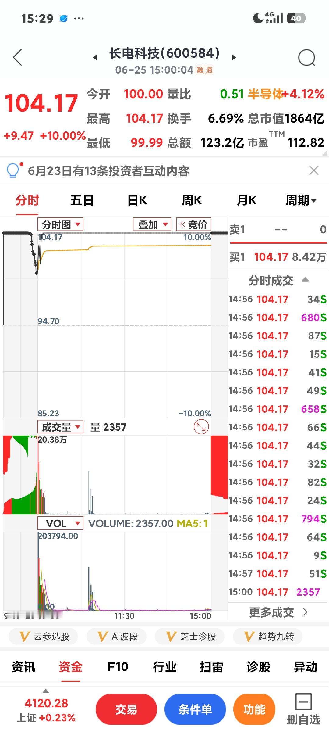 先进封装龙头双双涨停

       长电科技又板了，这么高的价位还在涨，4天3