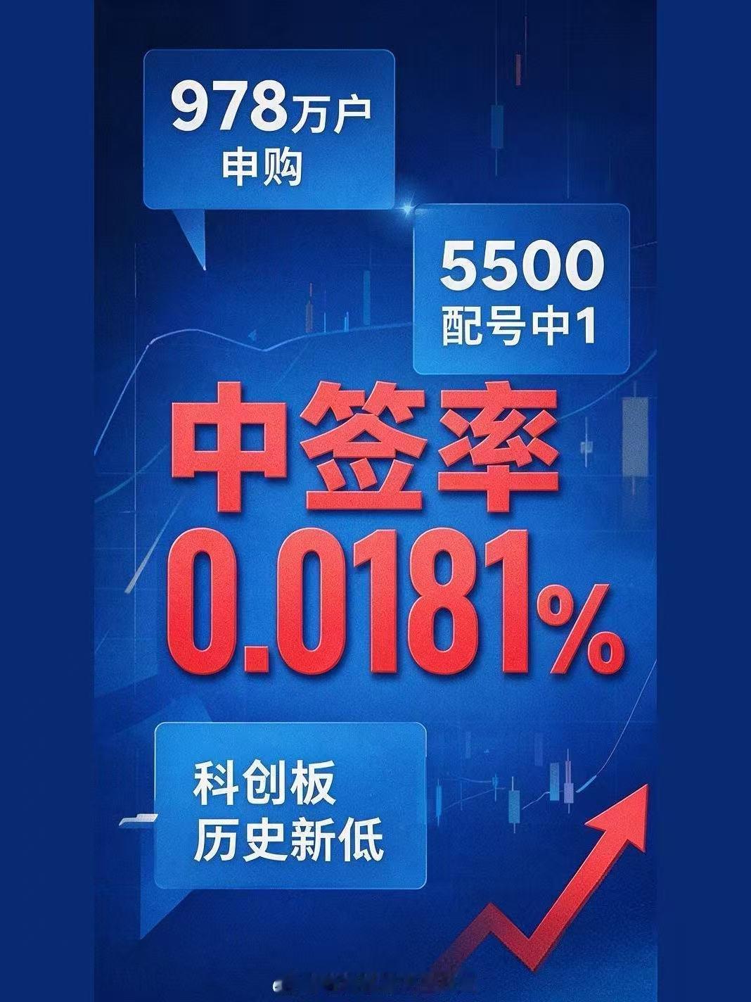 8月11日，宇树科技公布科创板IPO网上摇号中签结果。此次网上发行共产生1941
