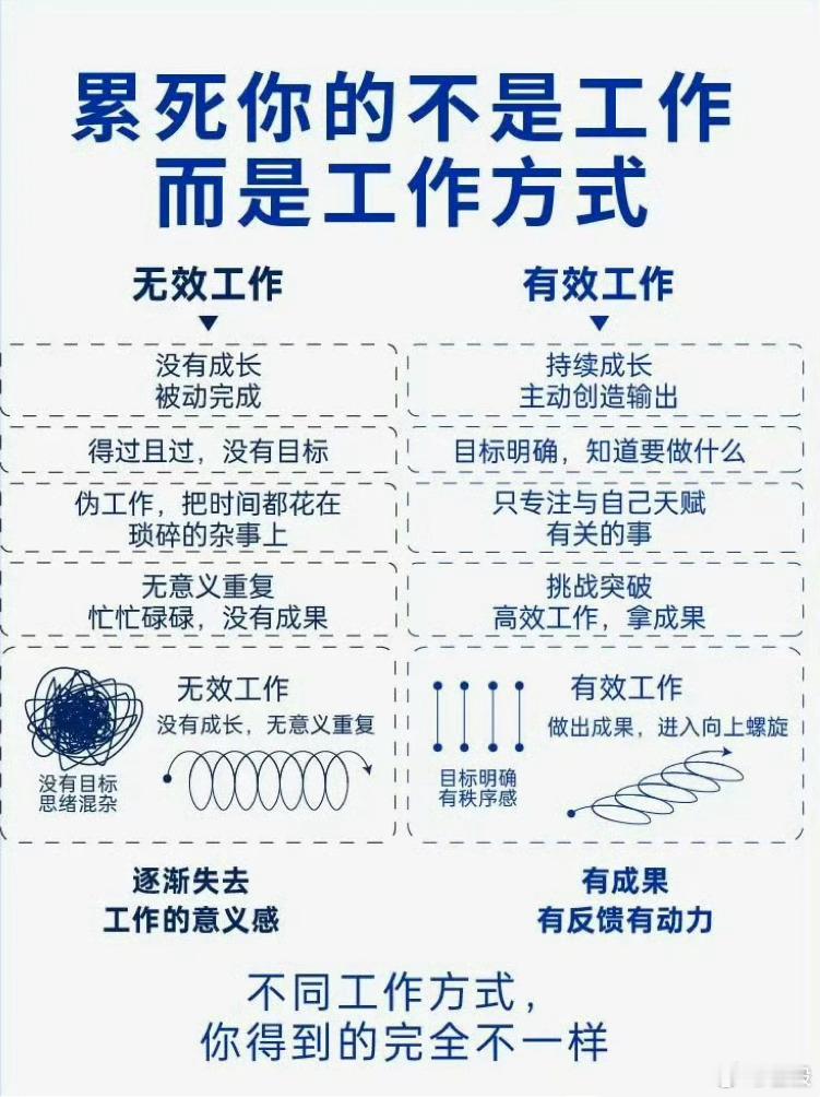 累死你的不是工作而是方式 