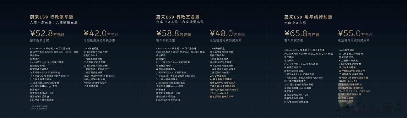 4月9日，蔚来在杭州发布科技行政旗舰SUV——ES9，预售价52.8万元起。新车