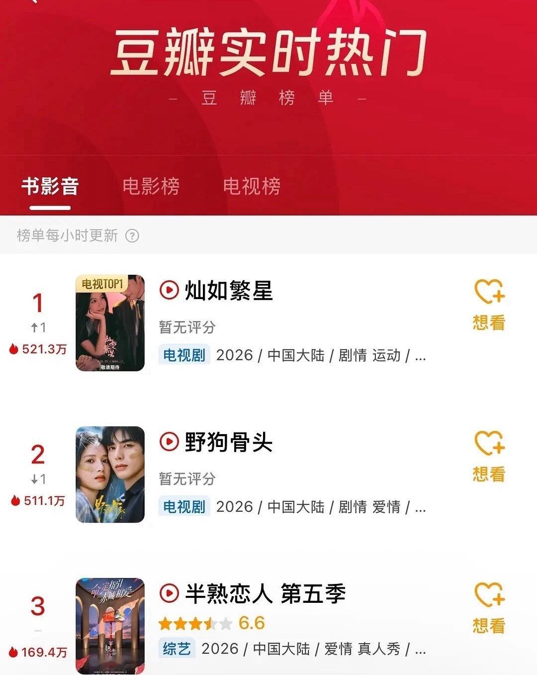 长剧大盘确实热起来了《灿如繁星》超预期好看《野狗骨头》质感也很好其实观众很好讨好