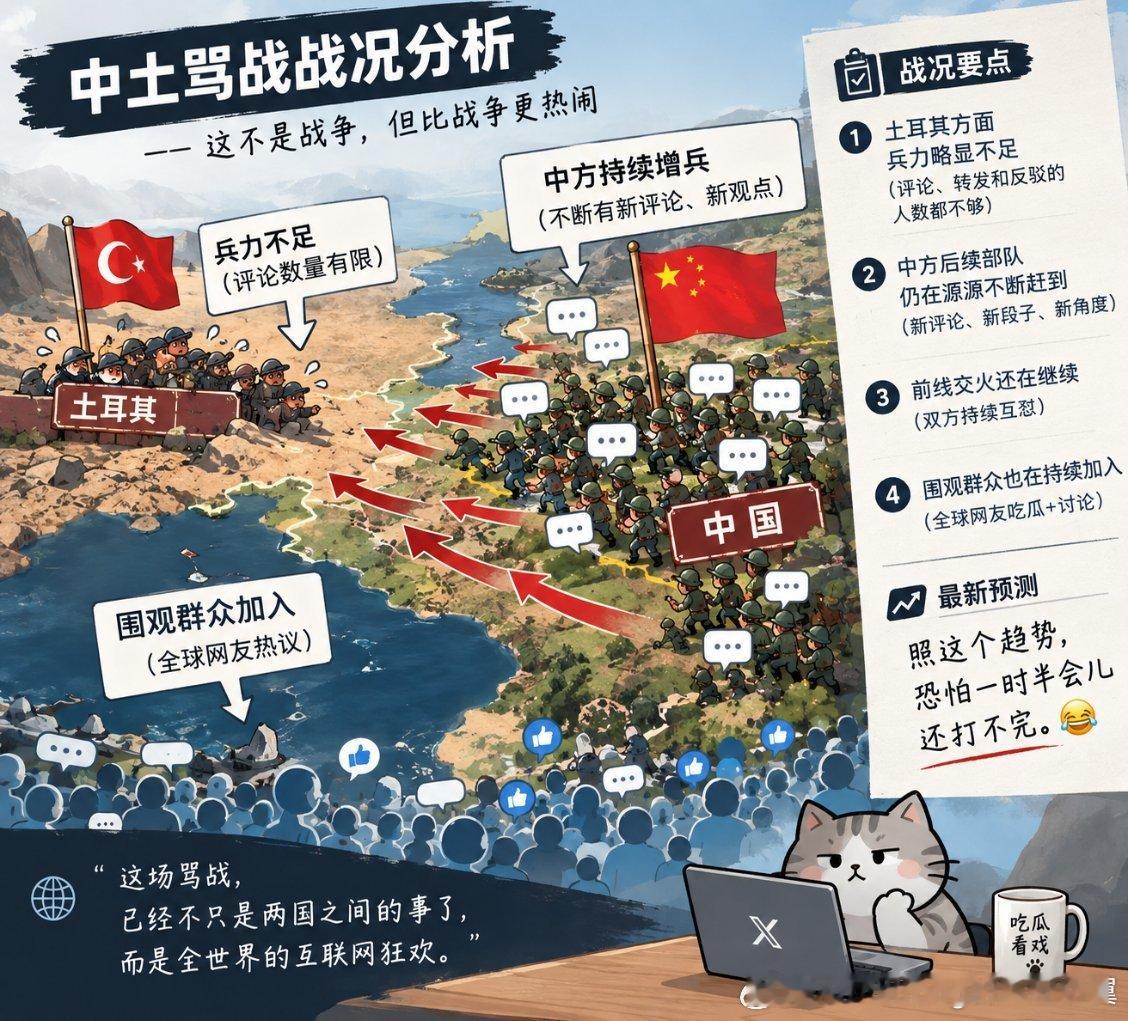 土鸡在骂战中后继乏力 ​​​