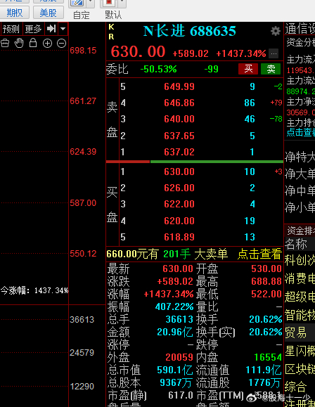 中一支新股堪比中了一个双彩球二等奖，一支新股赚30万！ 