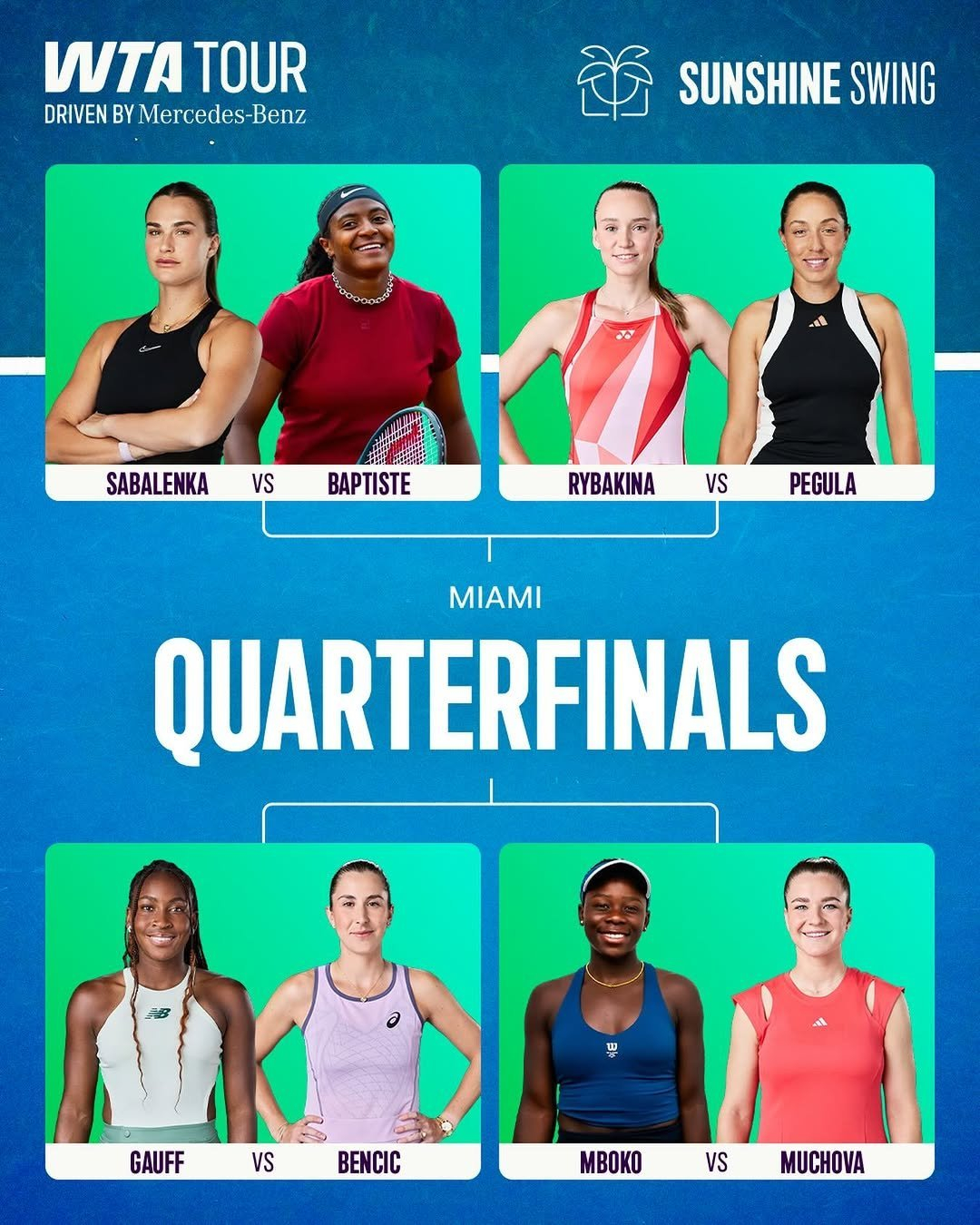 #莱巴金娜前瞻对阵佩古拉# 战胜黑马吉布森晋级WTA1000迈阿密女单8强之后，