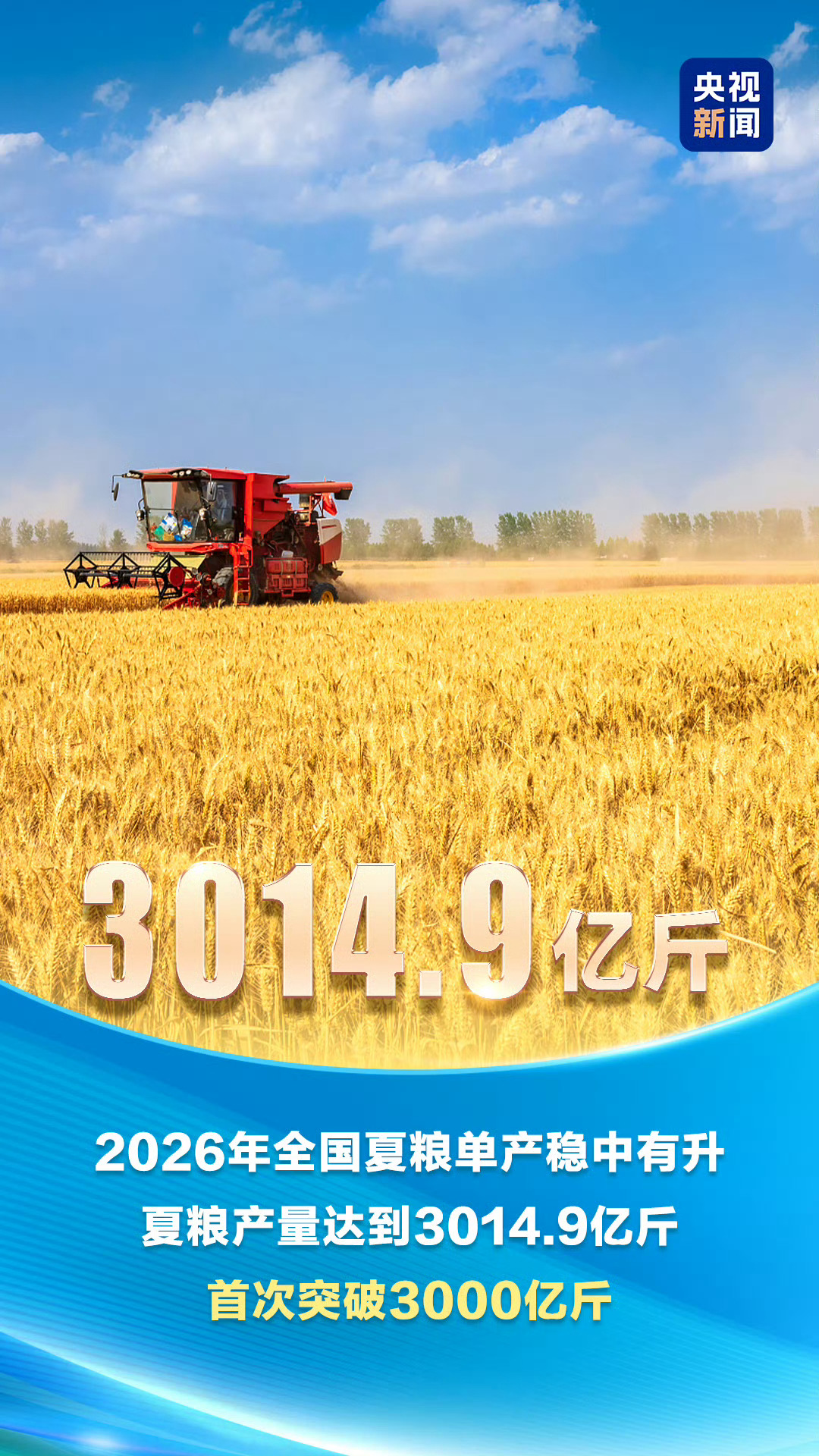 数说中国硬核经济亮点全国夏粮产量首次突破3000亿斤，粮食丰收稳住基本盘；人形机
