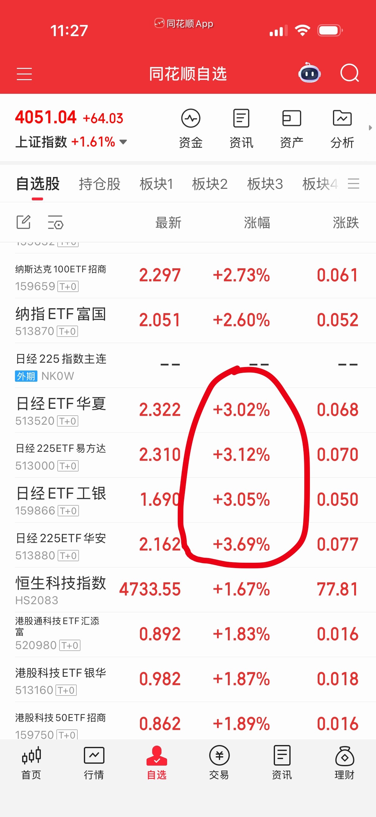 纳指不做场外的，场内溢价率高可以考虑来一层日经，这个也有溢价率不高的。 