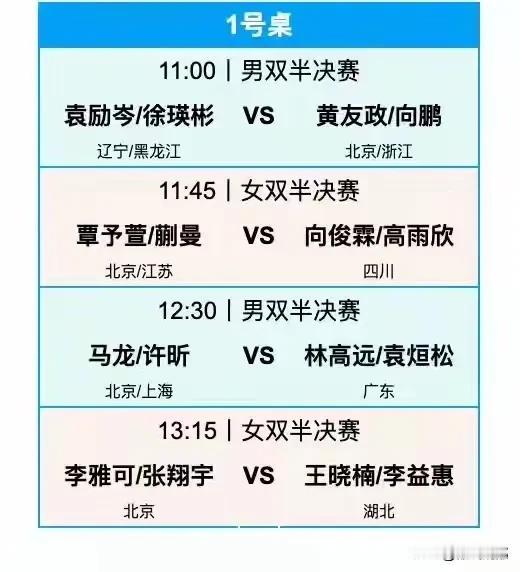 乒乓球锦标赛双打半决赛马上开始，敬请关注！