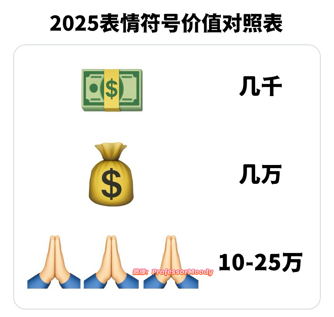求求了🙏🏻🙏🏻🙏🏻meme ​​​