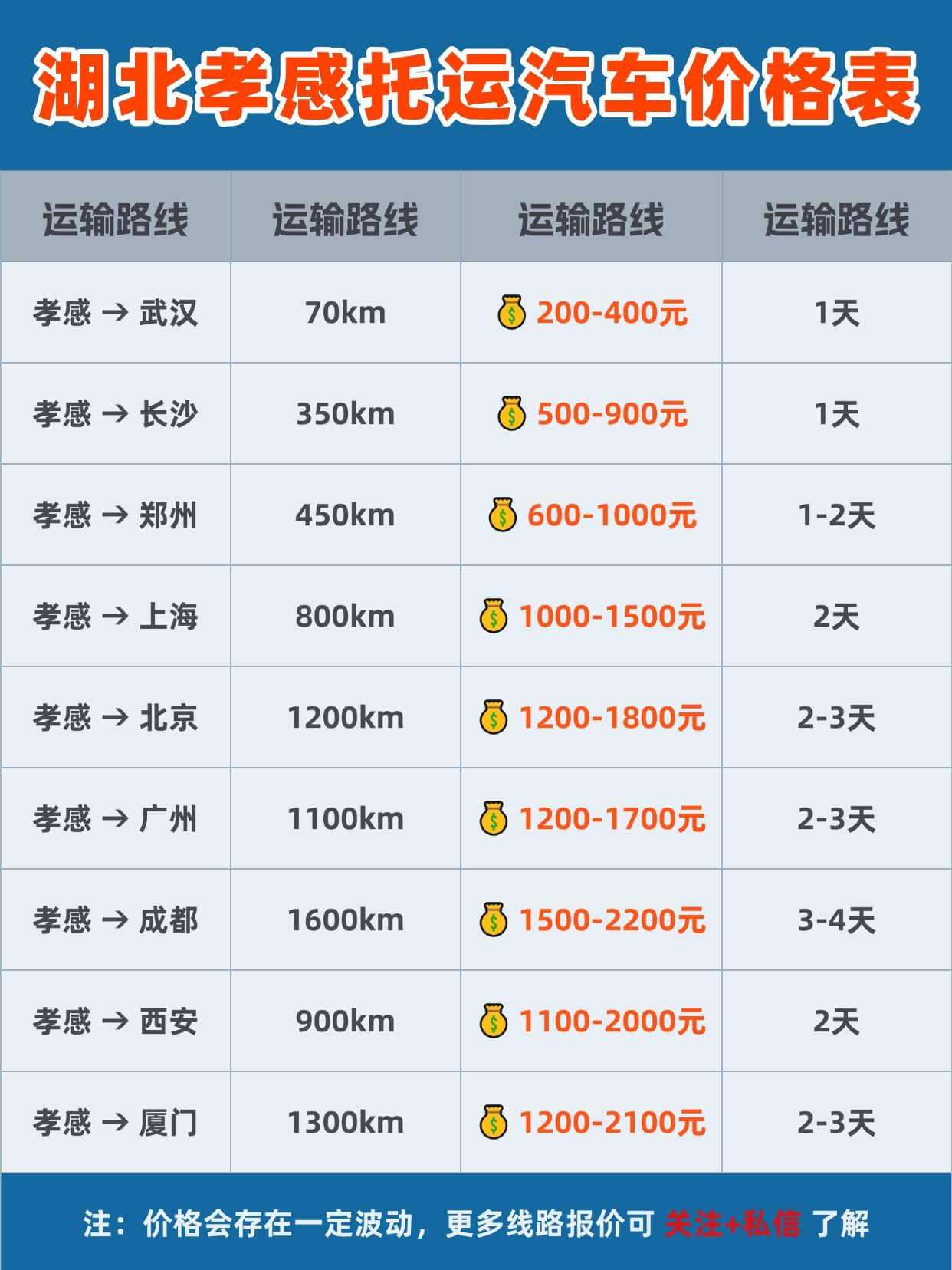 孝感发全国报价 & 时效
基础报价区间
短途（500km内）：¥800-1500
