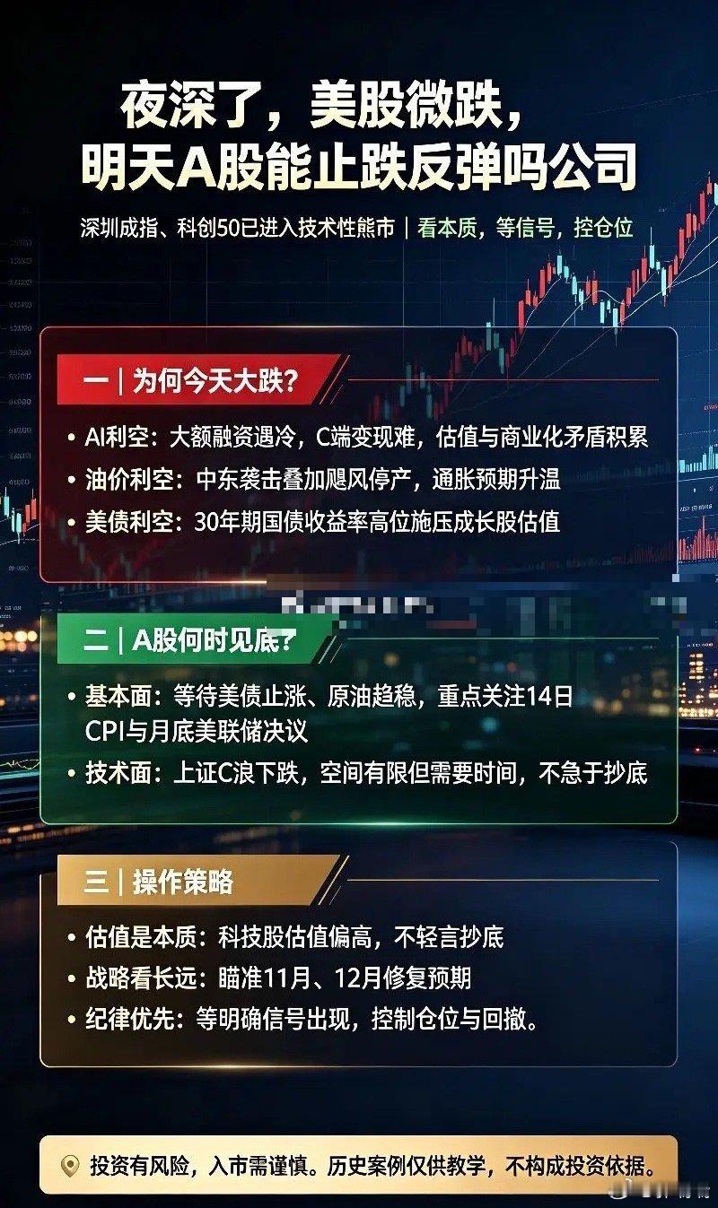 看了下美股，只是微微下跌，不过A股这边深圳成指，科创50等早已进入技术性熊市了。