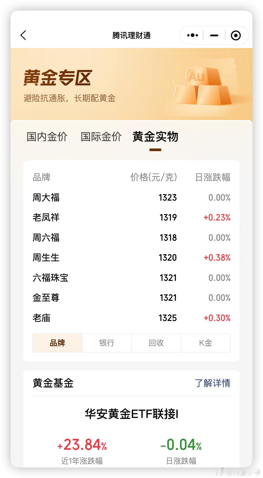 最近 金价 跌得好狠。国际金价从年初高点跌了 22.5% ，国内品牌金饰每克跌了