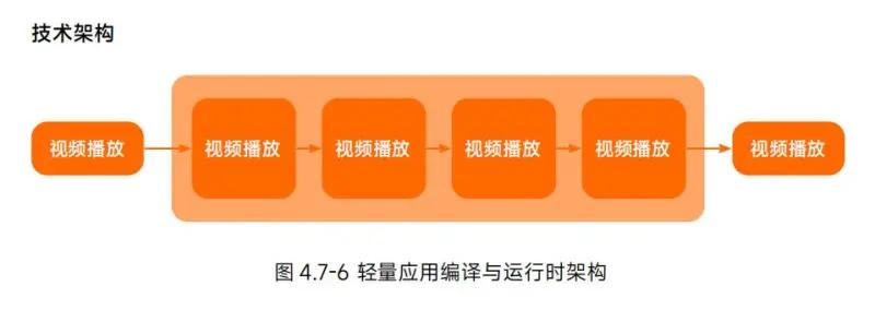 某米澎湃os白皮书笑死我了。。。

连个白皮书都玩性价比吗？编译器技术构架全是视