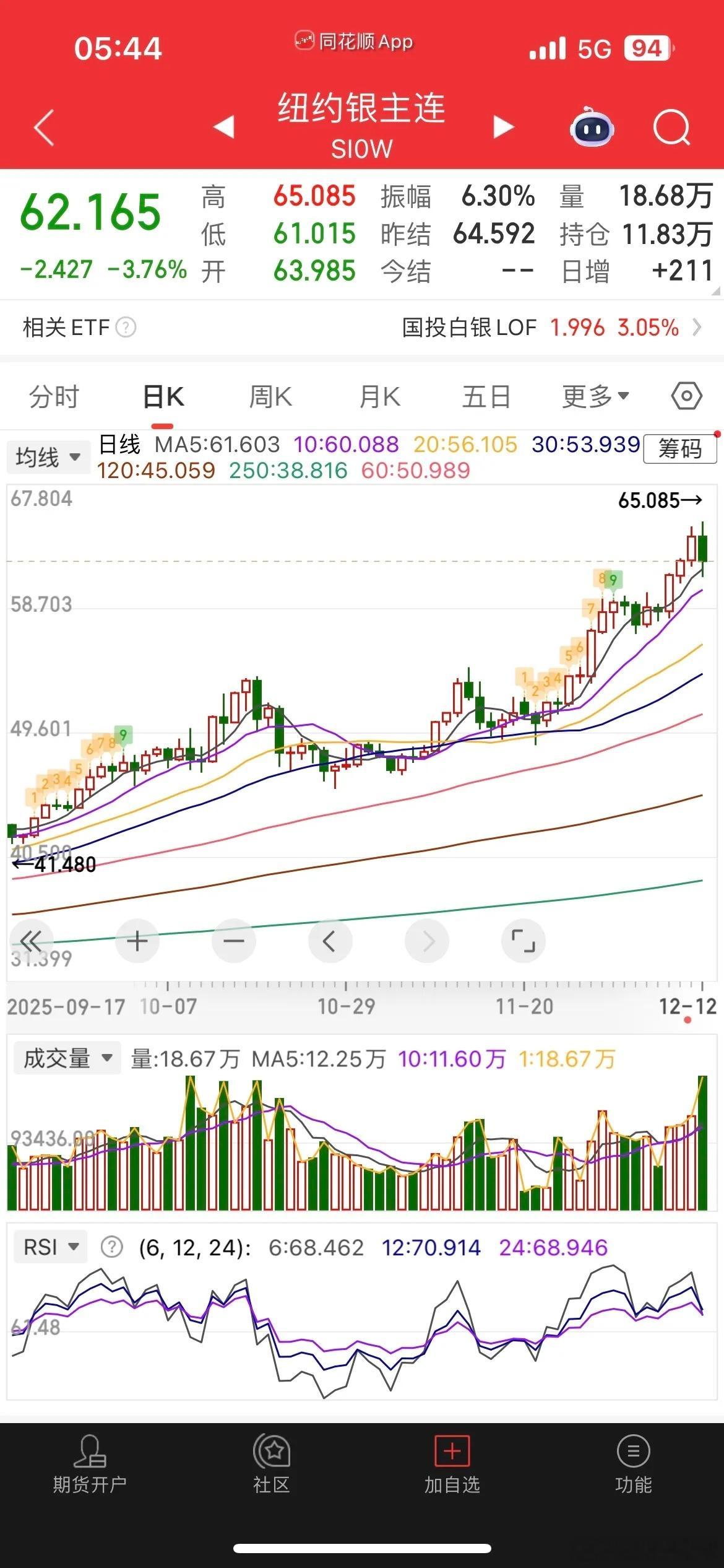 一觉醒来，利空来袭，白银大跳水，美股重挫，热门中概股普跌，纳指金龙指数跌0.3%