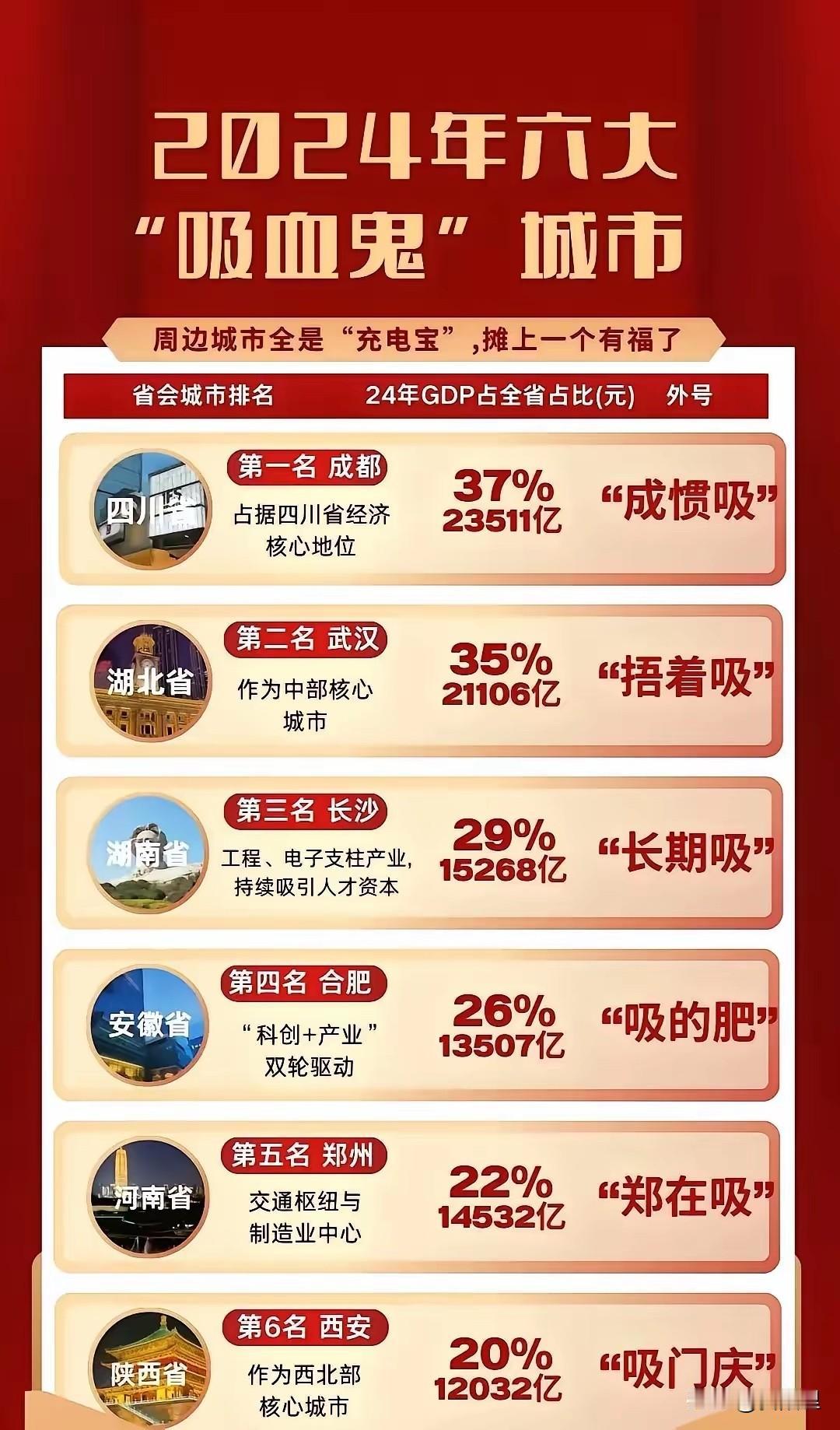 强省会的模式，实际上就是让一部分人先富起来，然后先富带动后富，最后实现共同富裕的