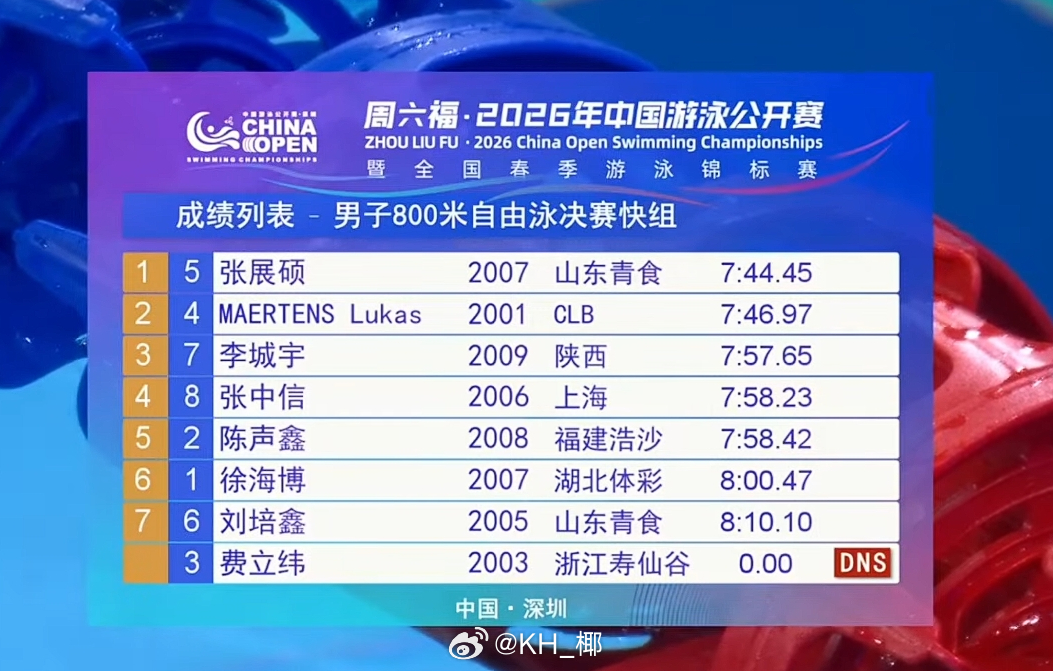 2026年中国游泳公开赛 男800自快组决赛张展硕 7:44.45 PB🇩🇪