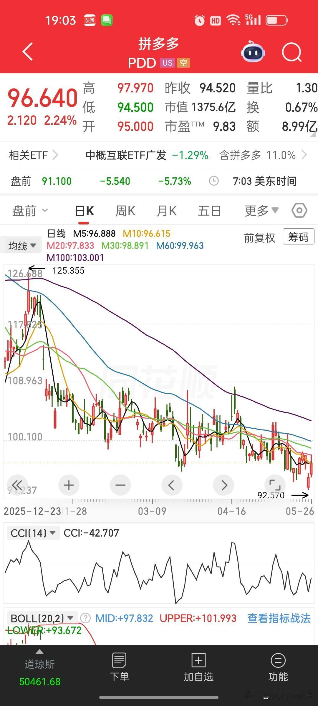 拼多多业绩明明增收，股价却盘前大跌超5.73%！拼多多最新财报，戳破A股所有炒股
