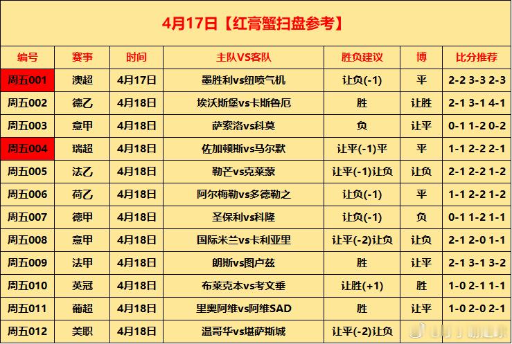 4月17日⚽初步参考001 墨胜利vs纽喷气机初步参考：让负（2-2 3-3 2