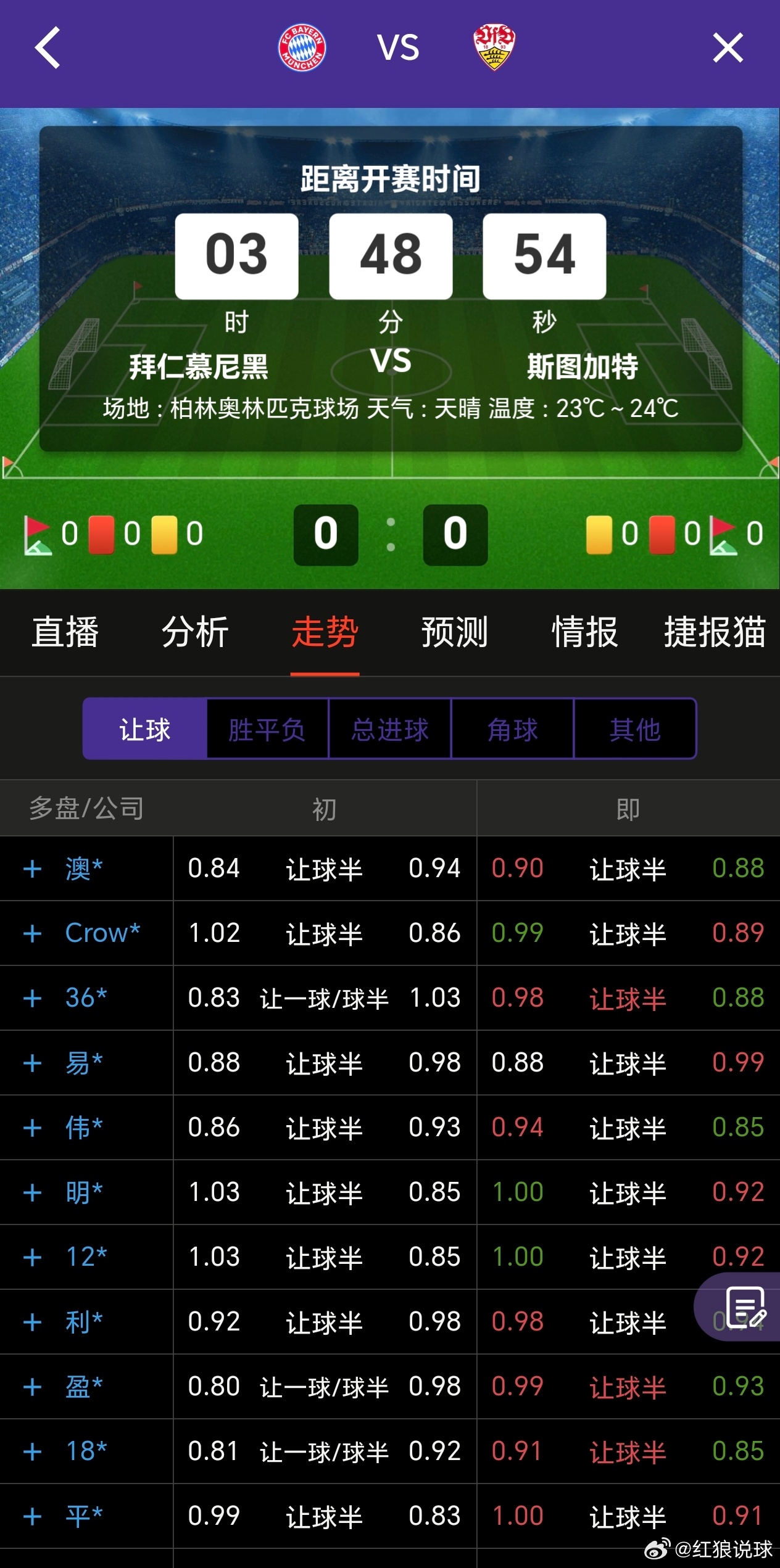 杯赛和联赛的玩法真的不一样德国杯决赛，拜仁 vs 斯图加特中立场，让 1.5，对