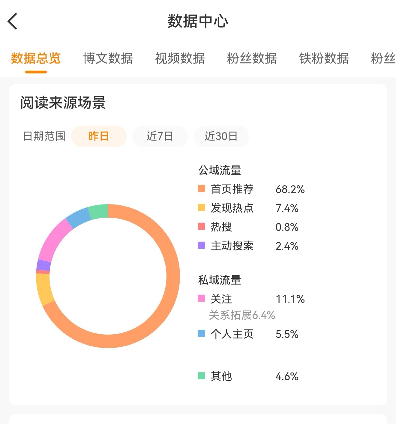 每天被捞虾团建还有这么牛的推荐，继续安利成毅红稿和洋芋笑话