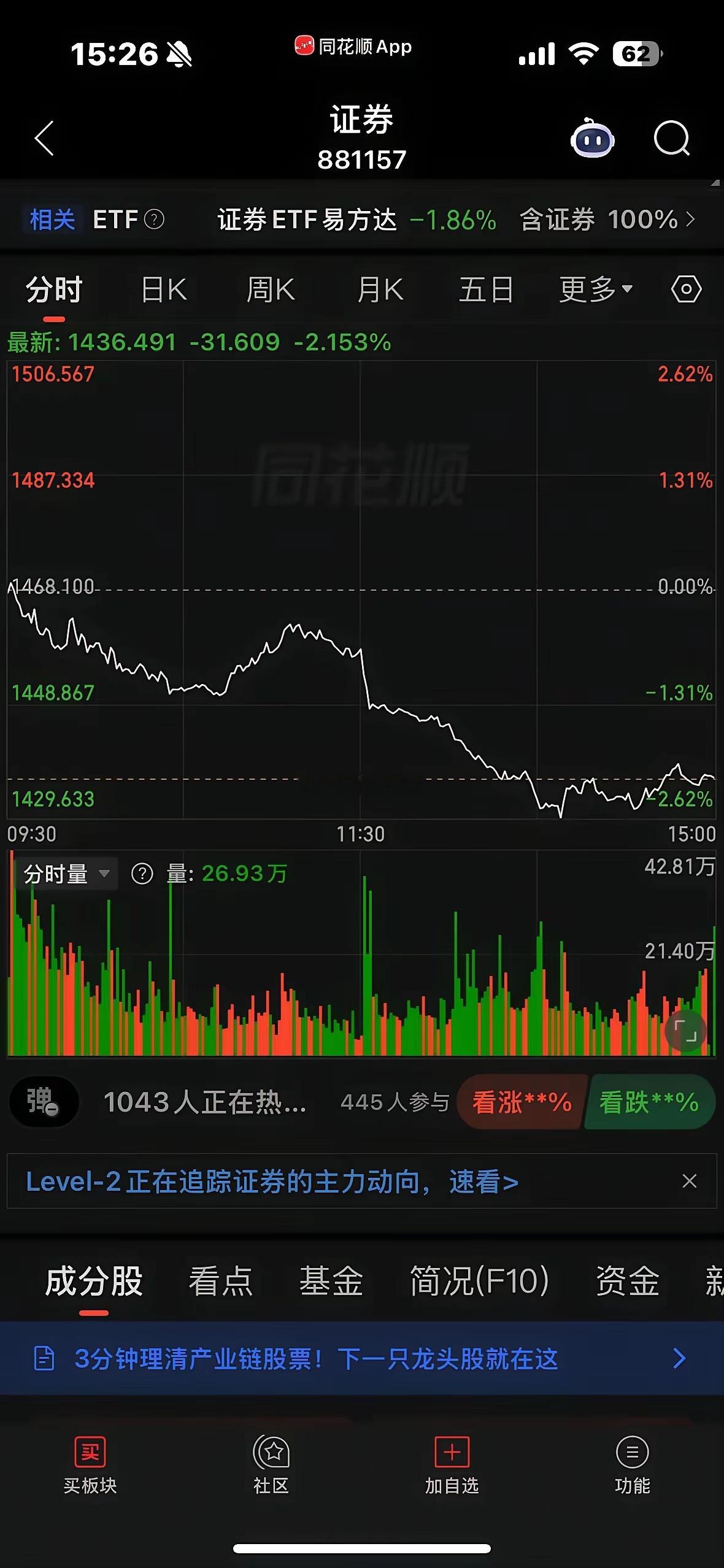 明天大概率是修复的一天 毕竟两天普一百多个点 这个周线大概率是收阳 明天早上很可