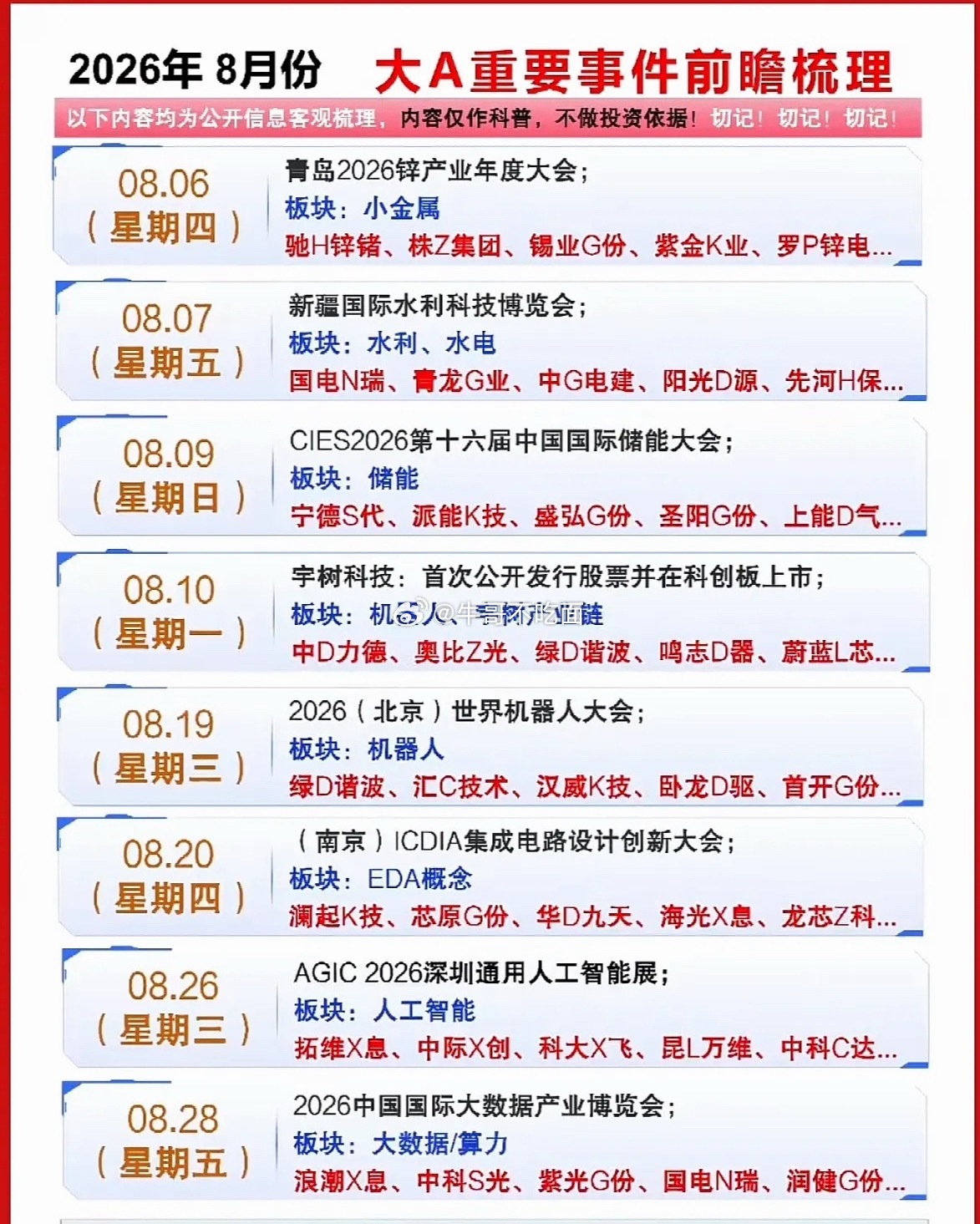 虽说要前瞻2026年8月大A的重要事件，可这未来的事儿谁能说得准呢。不过我们可以
