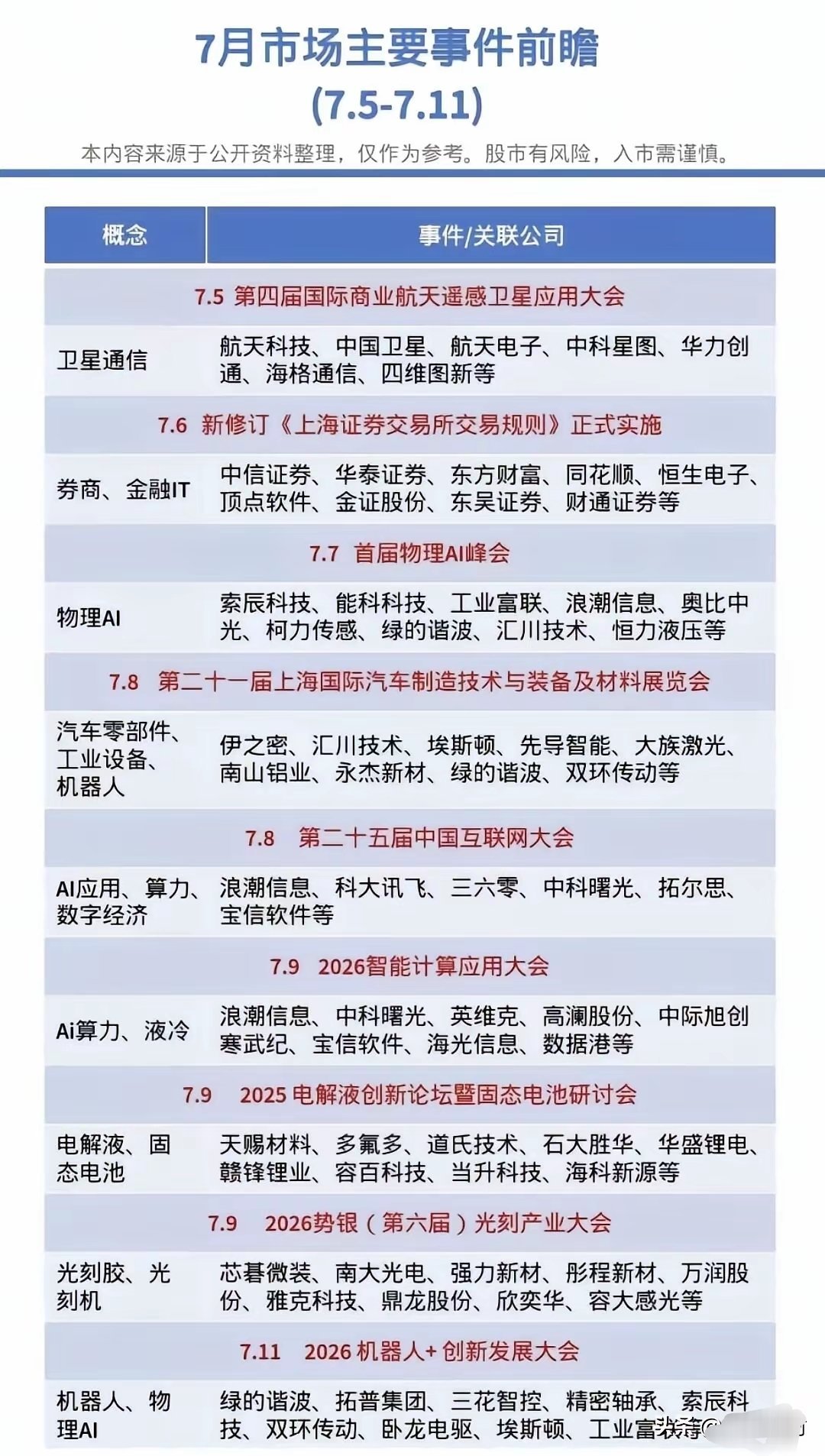 7.5-7.11本周重磅产业会议前瞻🔥7.5-7.11本周重磅产业会议前瞻 全