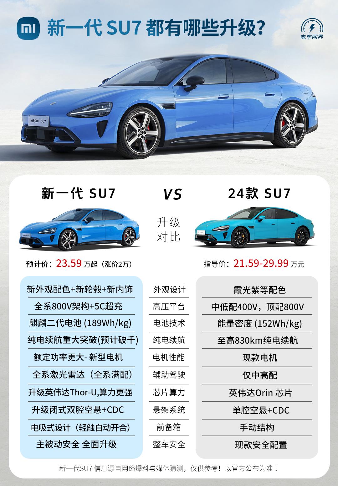 时隔2年，新一代小米SU7终于要来了，预计4月份上市，新款车型都将会有哪些升级?