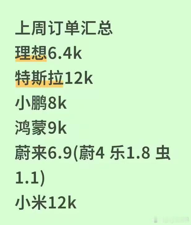 上周订单汇总 ​​​