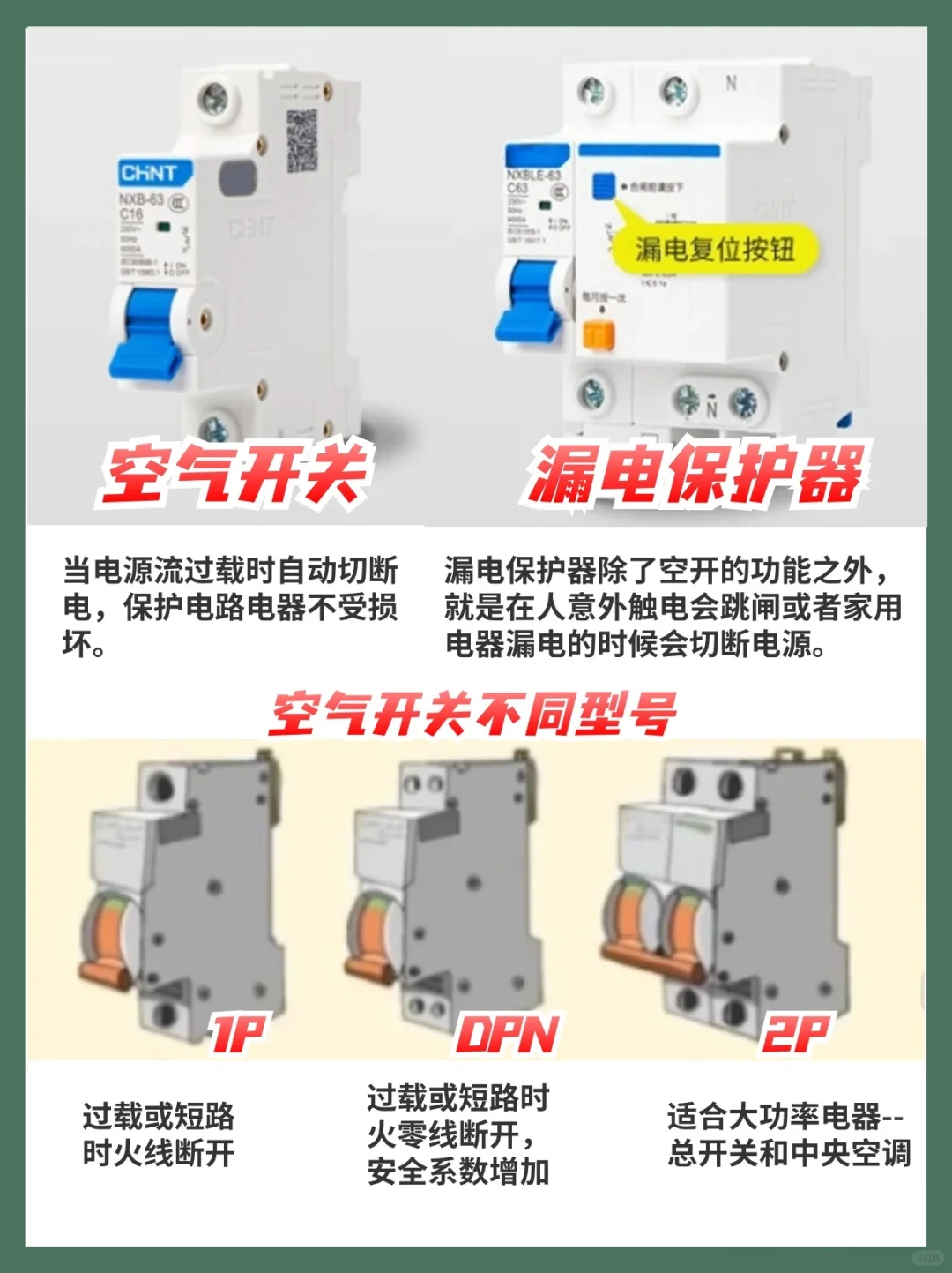 家用配电回路设计与配置✅收藏这一份不踩坑