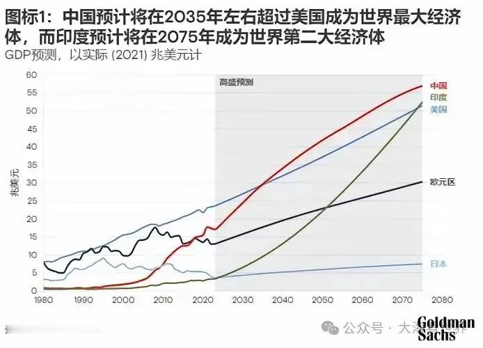 2035年这个时间节点正在成为全球焦点——当中国在军事经济领域全面超越美国，世界