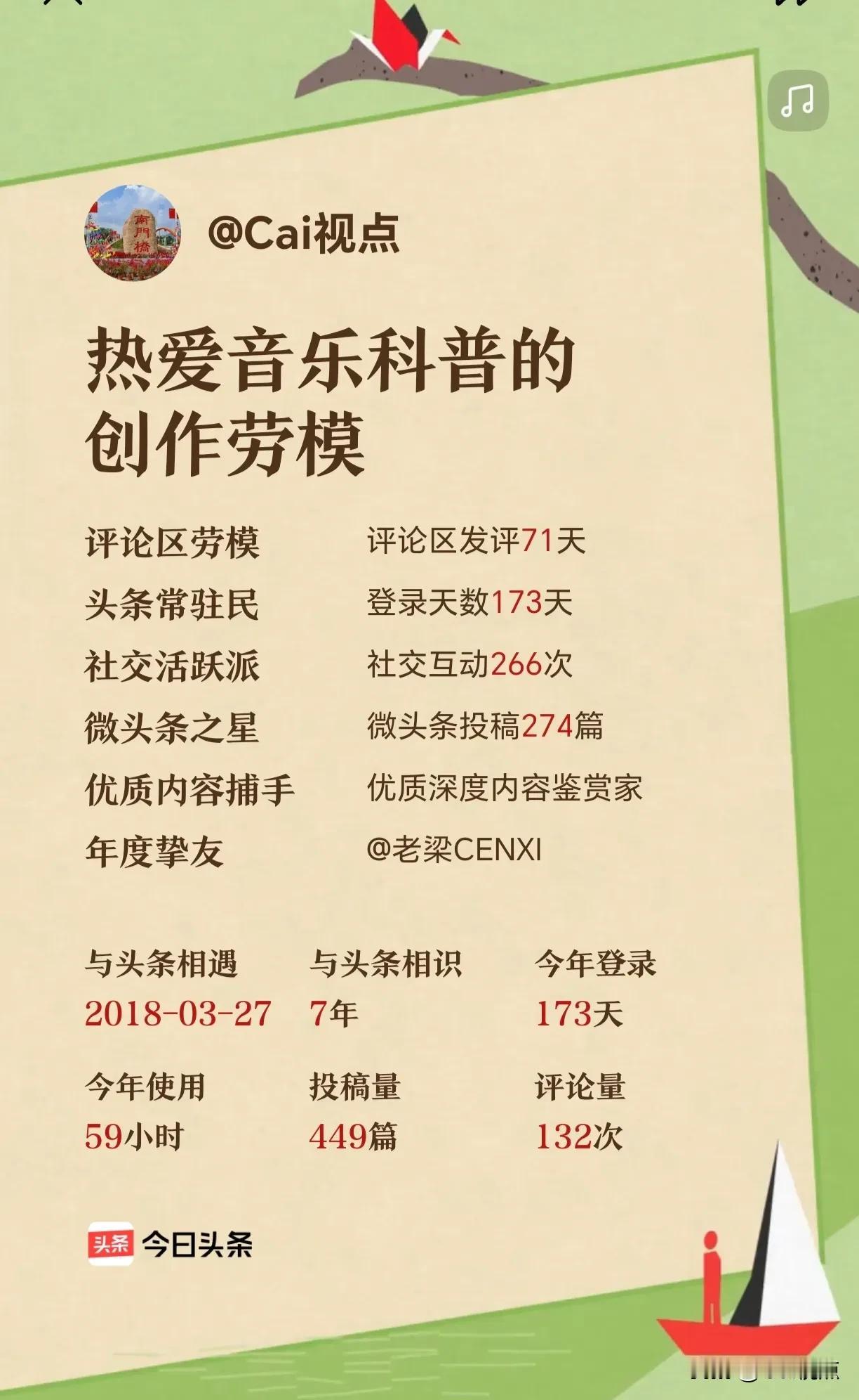 我的头条年报出炉[鼓掌]谢谢朋友们的关注和支持[比心]2025年更上一层楼[加油