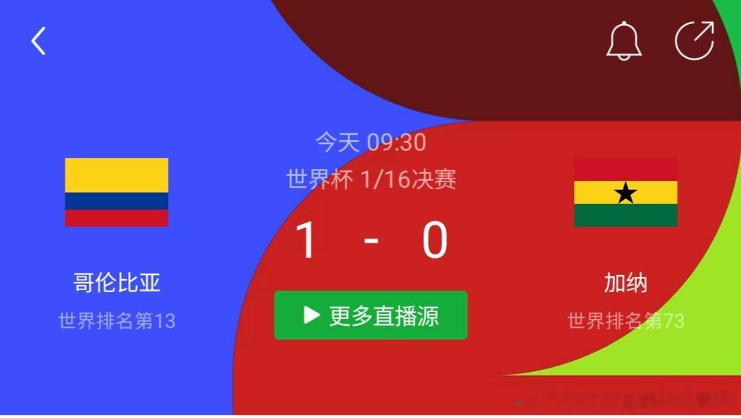 哥伦比亚1比0加纳最终哥伦比亚1:0加纳，晋级了世界杯的16强。 