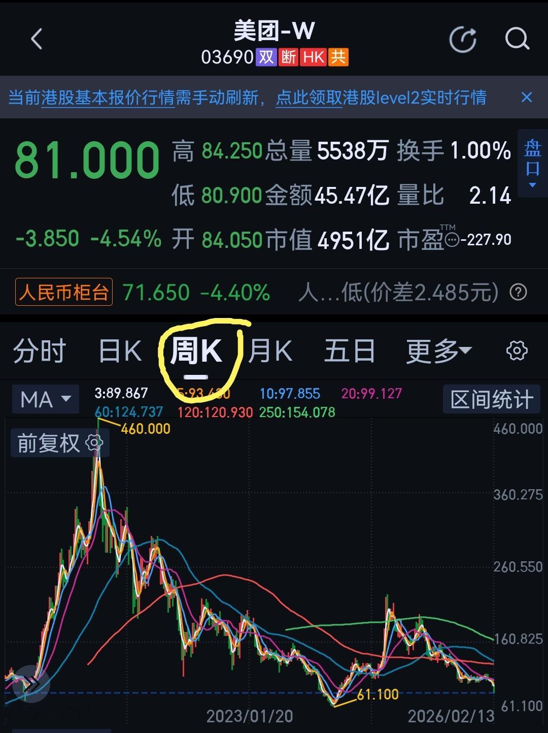 好家伙，这可是周线。