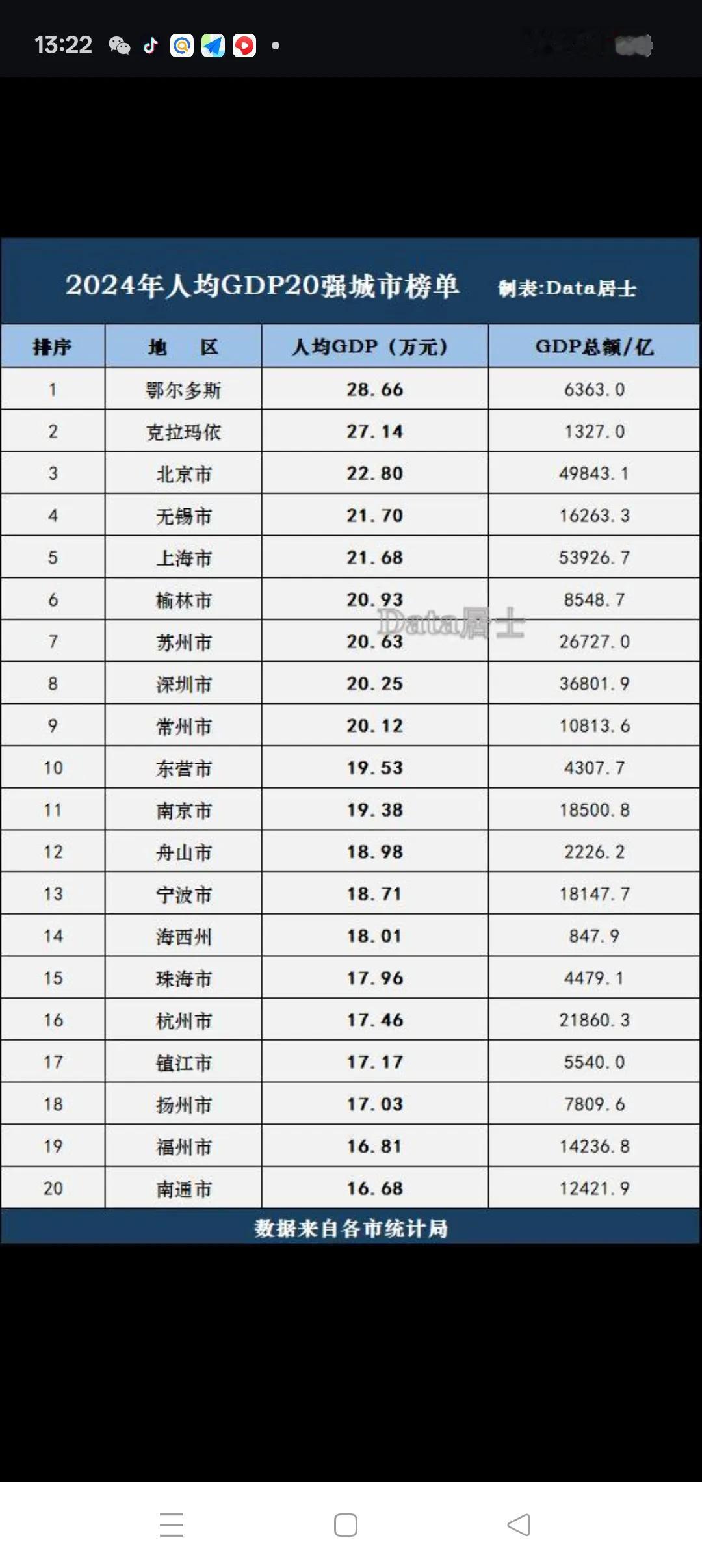 人均GDP  与发达国家标准
        根据2025年联合国最新标准，发达