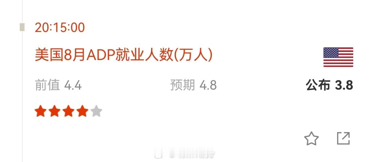 美国8月ADP就业人数增加3.8万人，为1月来最小增幅，低于市场预期的4.8万人