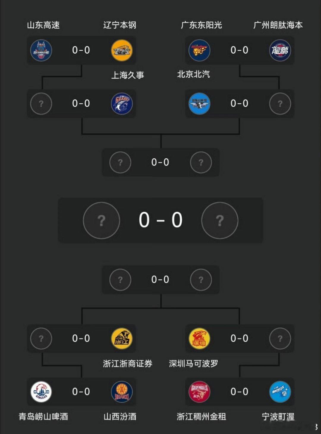 预测下附加赛吧。焦点对局：广东2-1淘汰广州。就正常而言，不出意外的情况下，广东