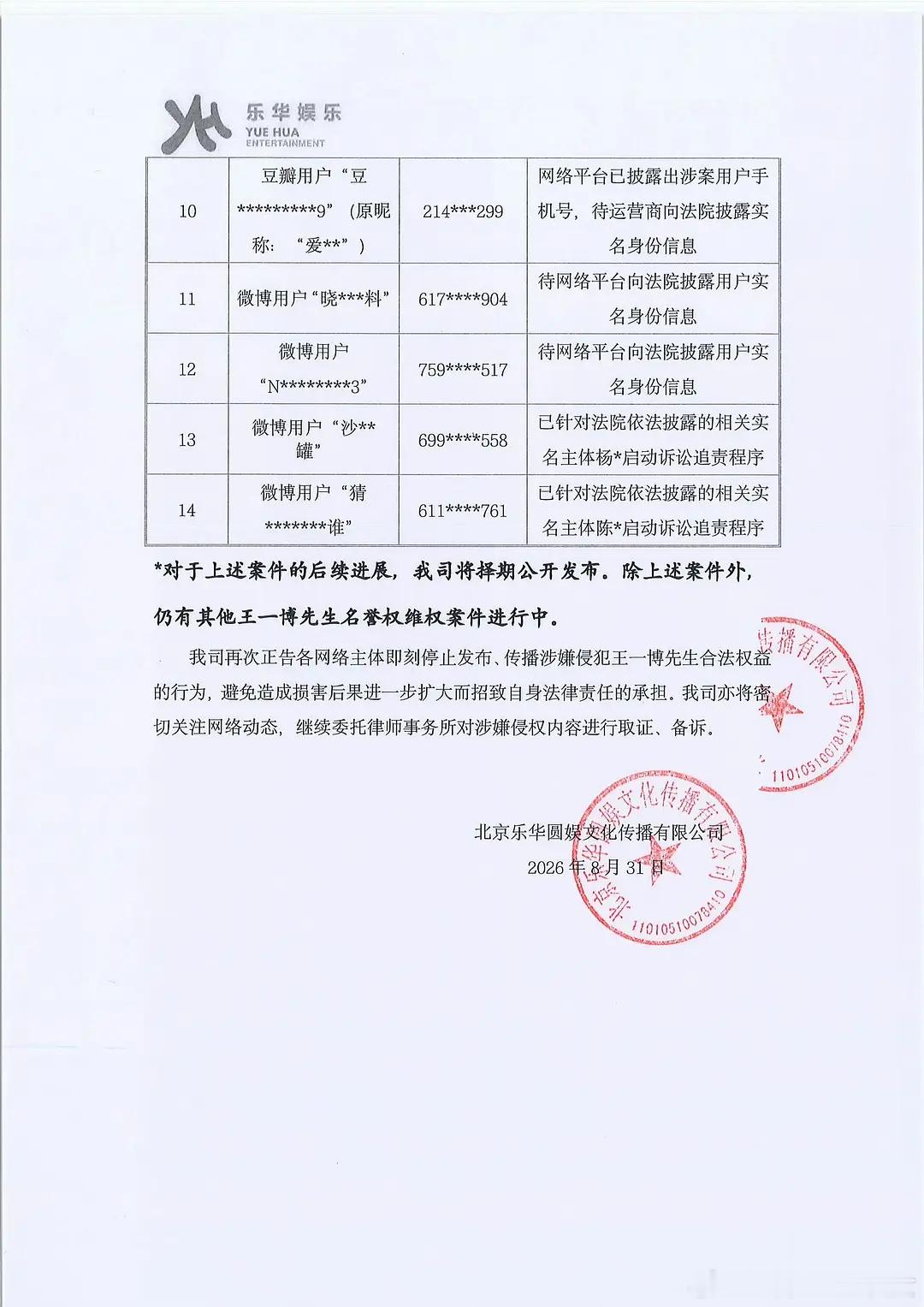 乐华公布王一博告黑最新进展，好多熟人啊，谁家粉丝又占领被告席了？假相大码怎么四个