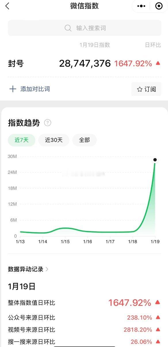 “封号”该词在微信搜索量暴增。 ​​​