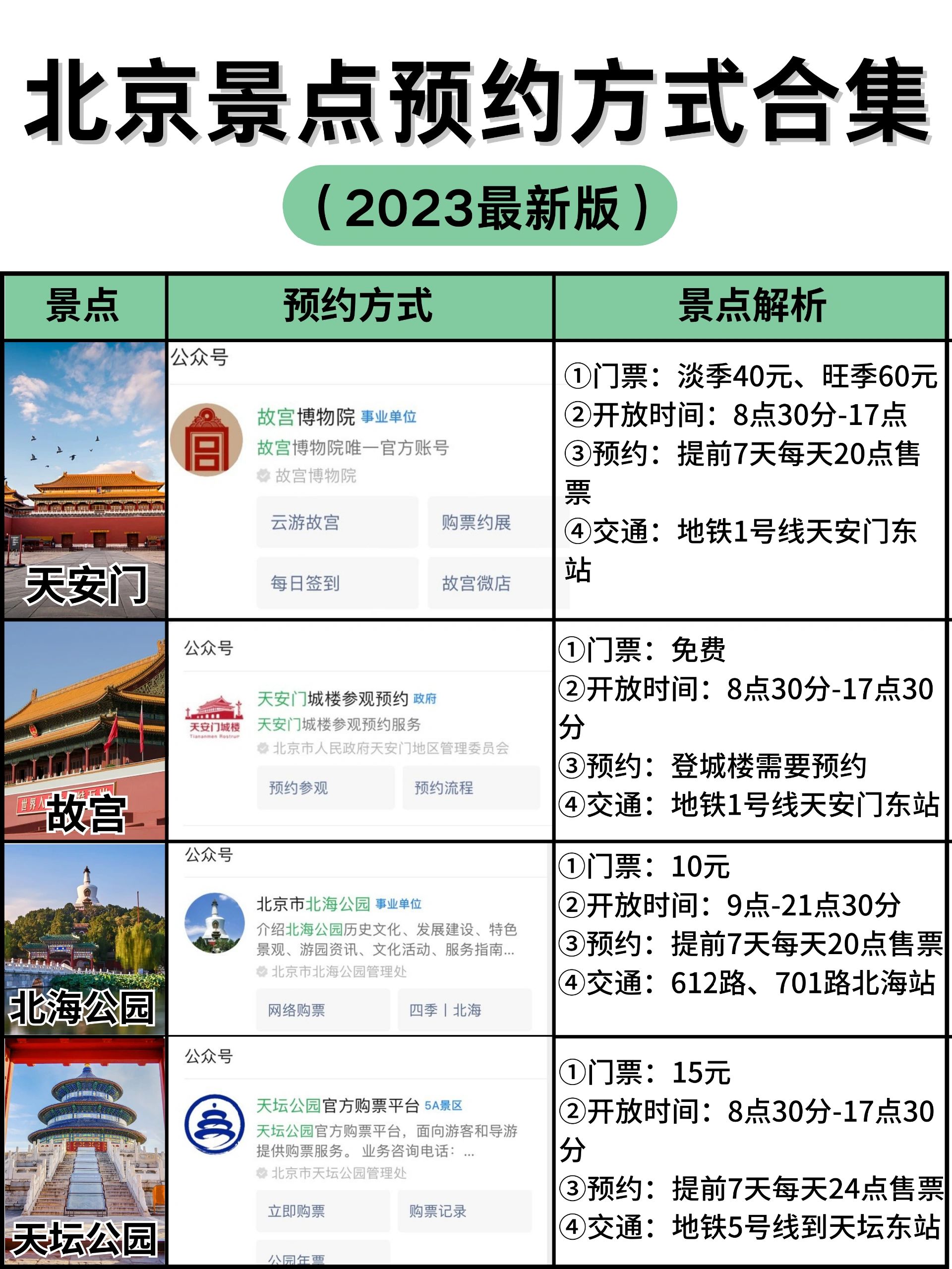 北京旅游💞五天四夜本地人都这样玩‼