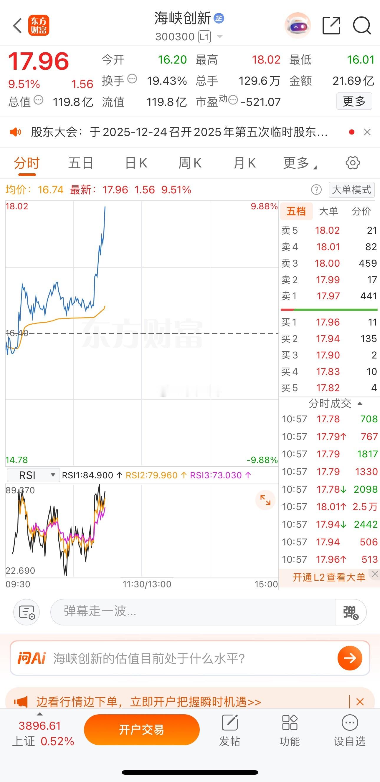 眼光就是硬道理，选中的海峡创新300300一路冲顶，赚钱速度比行情还猛！ 