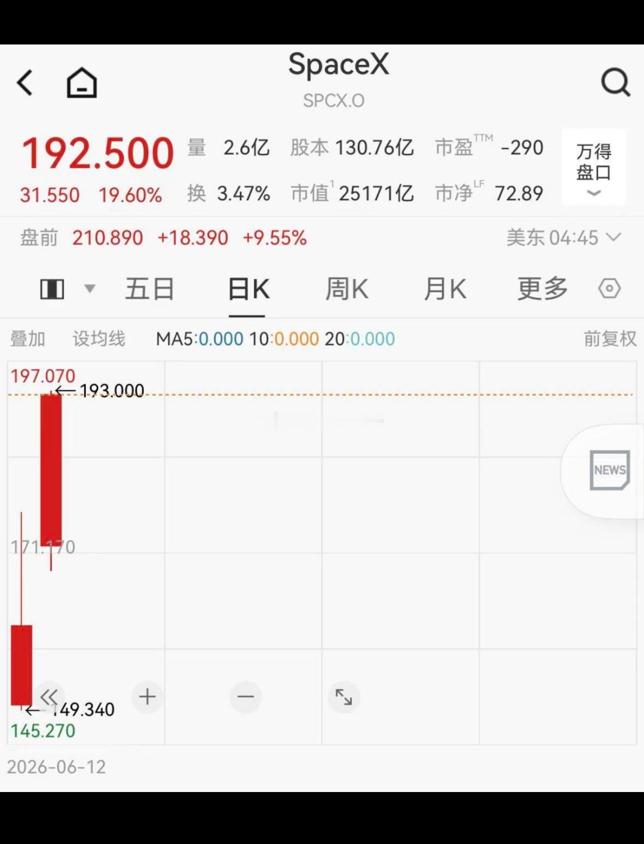 太空光伏加速发展，机构密集关注股揭秘SpaceX上市有望加速太空光伏产业的发展。