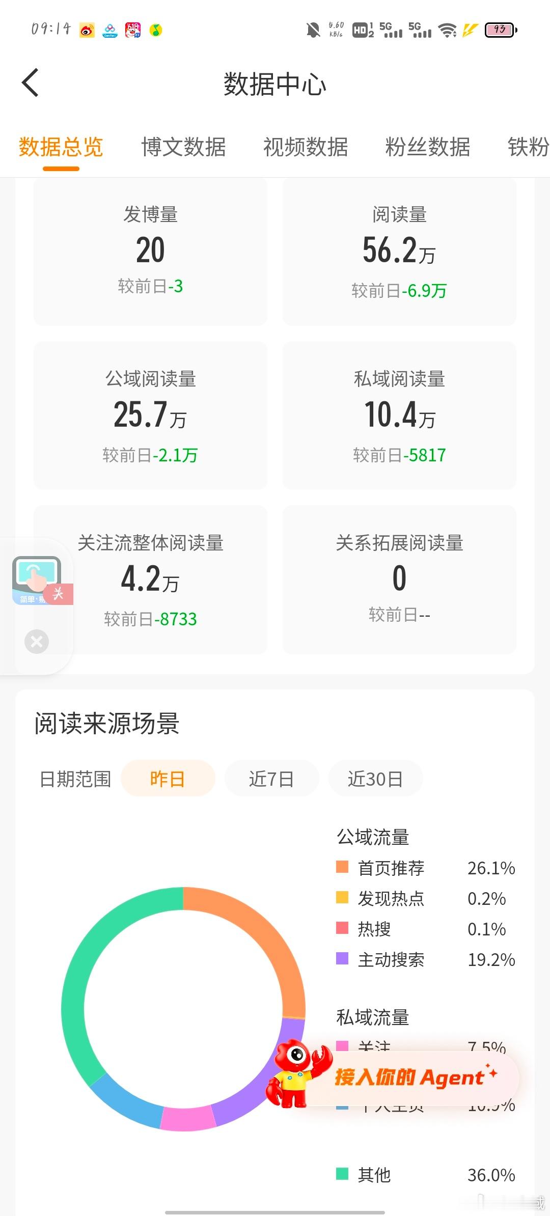 我又要睡了困4️⃣了，被大眼限流限4️⃣了，如果掉了短时间不上了