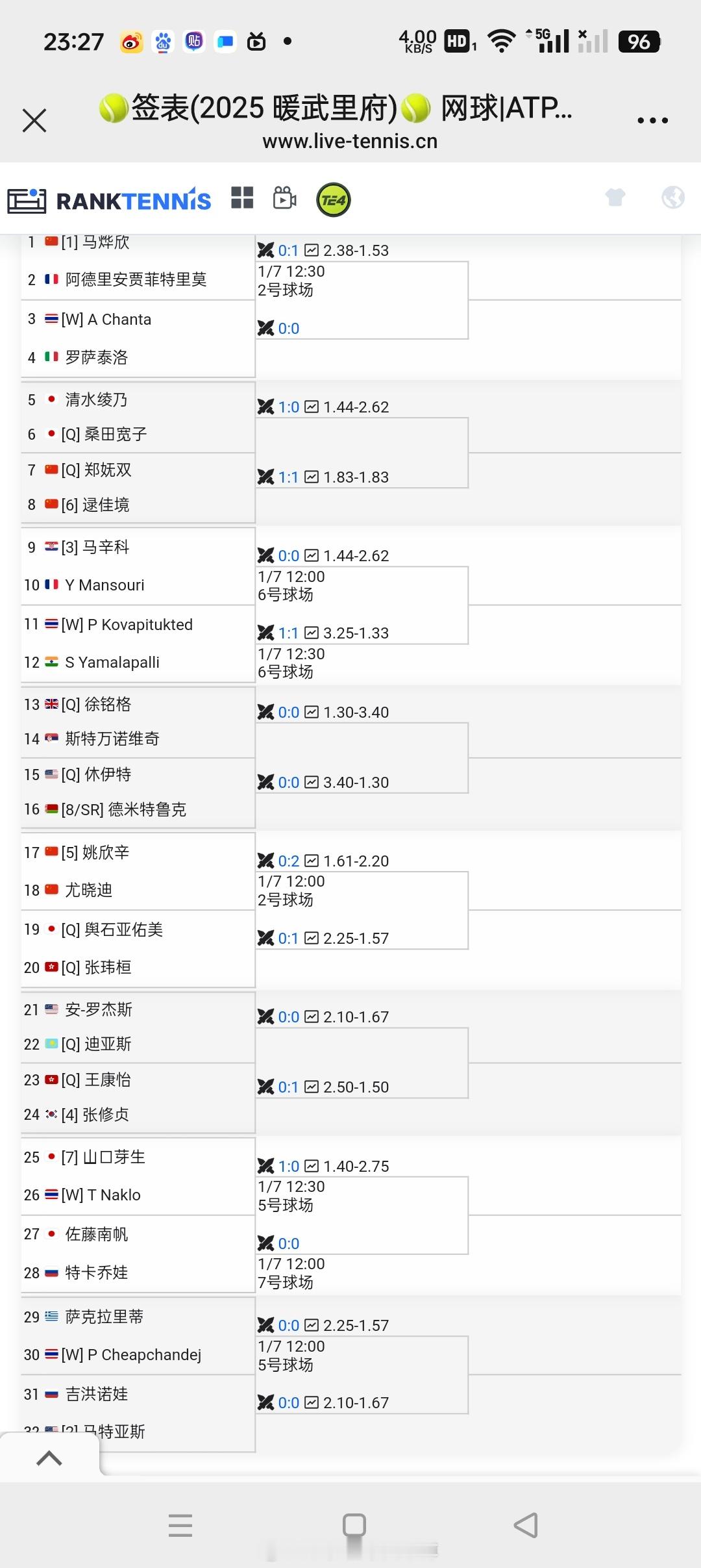 小花小草资讯[超话]  【暖武里府W75】女单正赛签表马烨欣🇨🇳 vs 阿德