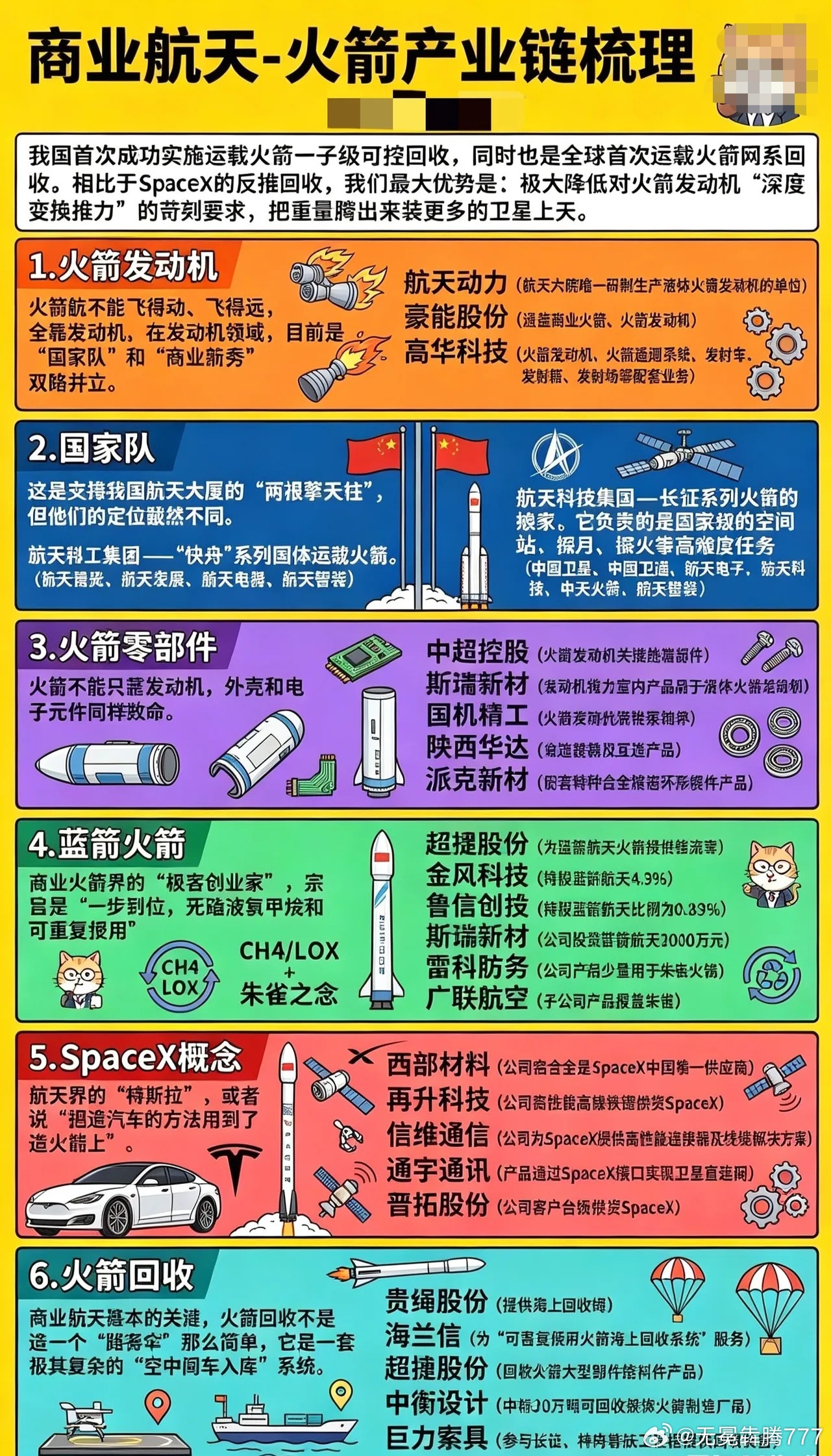 分享图片 