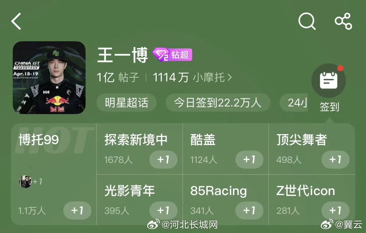 【王一博超话发帖量破1亿 】王一博超话发帖量突破1亿 5月22日，超话发帖量破1