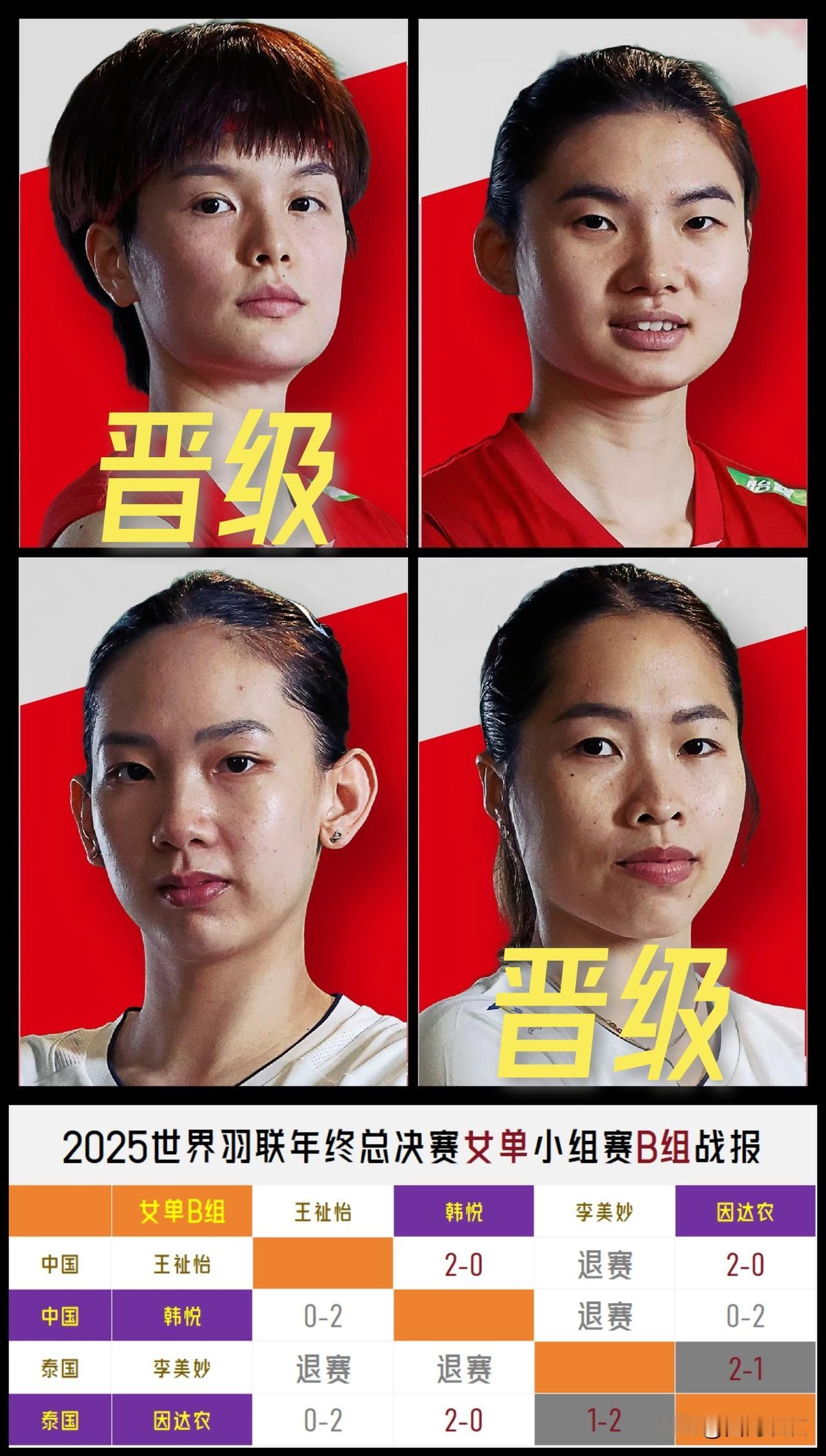 【李美妙次轮因伤退赛，抓住机会的却不是韩悦！王祉怡小组第一！】

在王祉怡两连胜