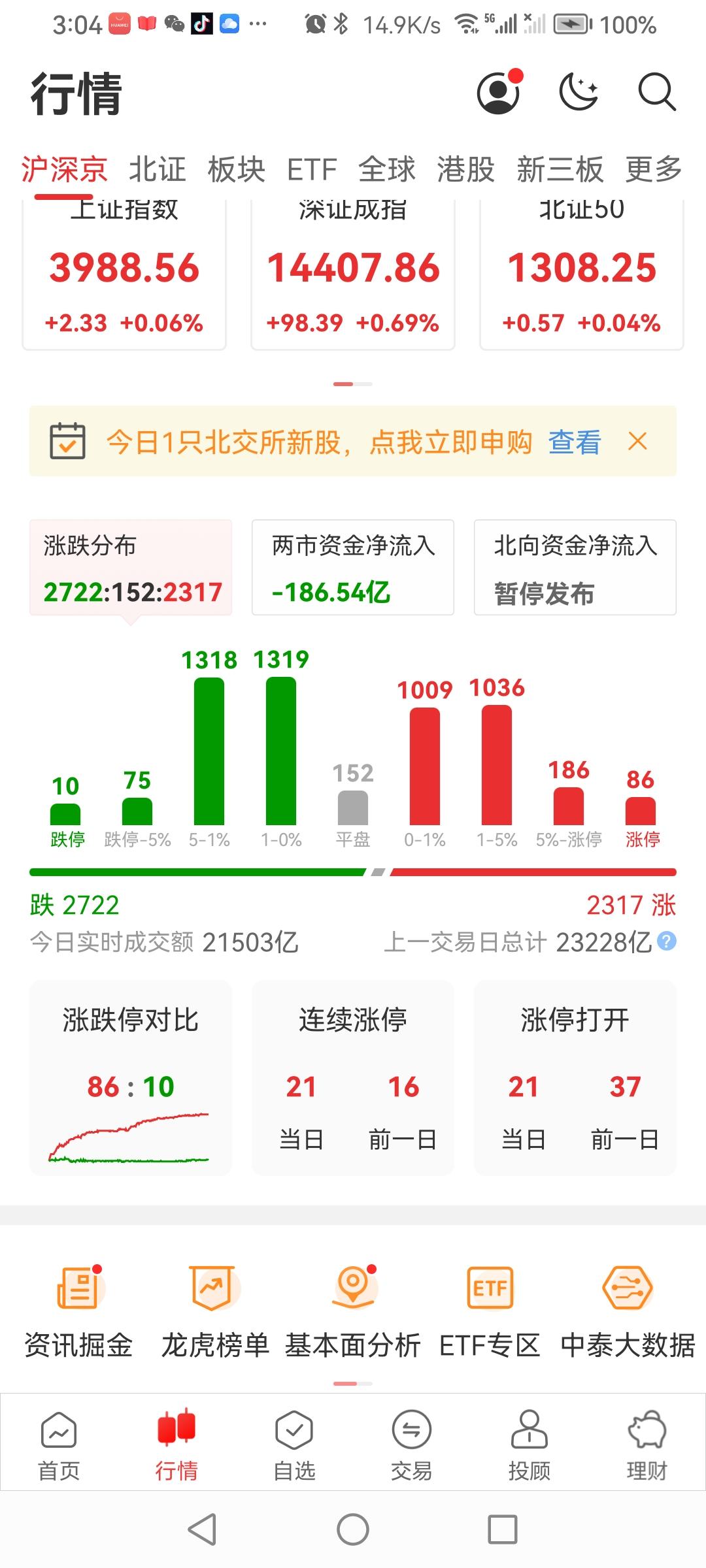 4月13日股市行情已揭哓，与专家们分析的结果如何，一比较便知。“股市有风险，投资