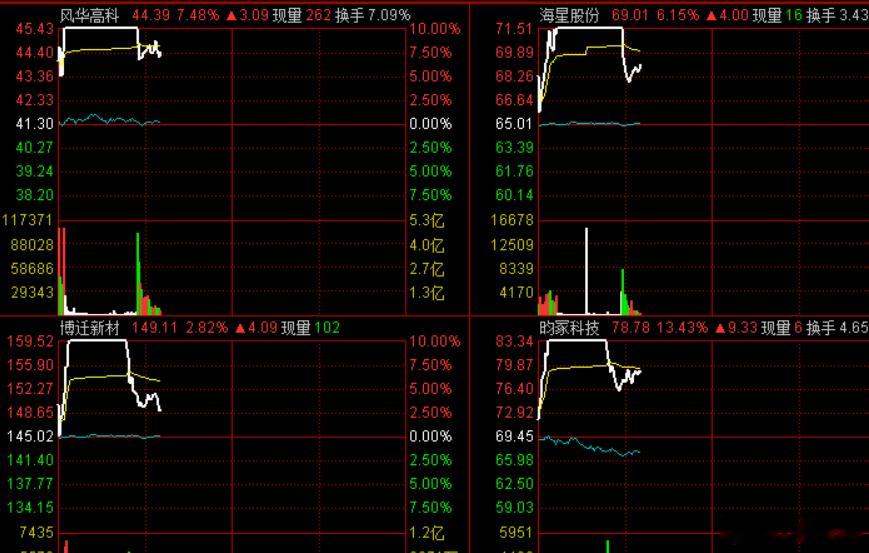MLCC盘前新闻说涨价，盘中拉涨停又砸，玩人呢A股行情